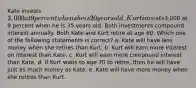 Kate invests 3,000 at 9 percent when she is 20 years old. Kurt invests3,000 at 9 percent when he is 35 years old. Both investments compound interest annually. Both Kate and Kurt retire at age 60. Which one of the following statements is correct? a. Kate will have less money when she retires than Kurt. b. Kurt will earn more interest on interest than Kate. c. Kurt will earn more compound interest than Kate. d. If Kurt waits to age 70 to retire, then he will have just as much money as Kate. e. Kate will have more money when she retires than Kurt.