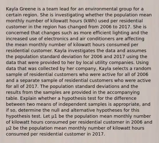 Kayla Greene is a team lead for an environmental group for a certain region. She is investigating whether the population mean monthly number of kilowatt hours (kWh) used per residential customer in the region has changed from 2006 to 2017. She is concerned that changes such as more efficient lighting and the increased use of electronics and air conditioners are affecting the mean monthly number of kilowatt hours consumed per residential customer. Kayla investigates the data and assumes the population standard deviation for 2006 and 2017 using the data that were provided to her by local utility companies. Using data that was collected by her company, Kayla selects a random sample of residential customers who were active for all of 2006 and a separate sample of residential customers who were active for all of 2017. The population standard deviations and the results from the samples are provided in the accompanying table. Explain whether a hypothesis test for the difference between two means of independent samples is appropriate, and if so, determine the null and alternative hypotheses for this hypothesis test. Let μ1 be the population mean monthly number of kilowatt hours consumed per residential customer in 2006 and μ2 be the population mean monthly number of kilowatt hours consumed per residential customer in 2017.