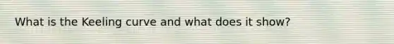 What is the Keeling curve and what does it show?
