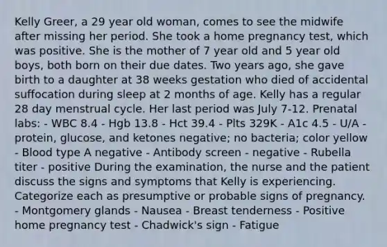 Kelly Greer, a 29 year old woman, comes to see the midwife after missing her period. She took a home pregnancy test, which was positive. She is the mother of 7 year old and 5 year old boys, both born on their due dates. Two years ago, she gave birth to a daughter at 38 weeks gestation who died of accidental suffocation during sleep at 2 months of age. Kelly has a regular 28 day menstrual cycle. Her last period was July 7-12. Prenatal labs: - WBC 8.4 - Hgb 13.8 - Hct 39.4 - Plts 329K - A1c 4.5 - U/A - protein, glucose, and ketones negative; no bacteria; color yellow - Blood type A negative - Antibody screen - negative - Rubella titer - positive During the examination, the nurse and the patient discuss the signs and symptoms that Kelly is experiencing. Categorize each as presumptive or probable signs of pregnancy. - Montgomery glands - Nausea - Breast tenderness - Positive home pregnancy test - Chadwick's sign - Fatigue