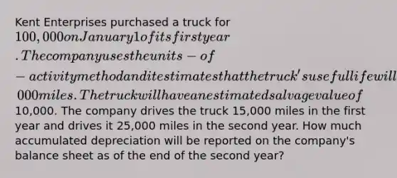 Kent Enterprises purchased a truck for 100,000 on January 1 of its first year. The company uses the units-of-activity method and it estimates that the truck's useful life will be 150,000 miles. The truck will have an estimated salvage value of10,000. The company drives the truck 15,000 miles in the first year and drives it 25,000 miles in the second year. How much accumulated depreciation will be reported on the company's balance sheet as of the end of the second year?