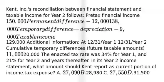 Kent, Inc.'s reconciliation between financial statement and taxable income for Year 2 follows: Pretax financial income 150,000 Permanent difference -12,000 138,000 Temporary difference—depreciation -9,000 Taxable income 129,000 Additional information: At 12/31/Year 1 12/31/Year 2 Cumulative temporary differences (future taxable amounts) 11,00020,000 The enacted tax rate was 34% for Year 1, and 21% for Year 2 and years thereafter. In its Year 2 income statement, what amount should Kent report as current portion of income tax expense? A. 27,090 B.28,980 C. 27,550 D.31,500