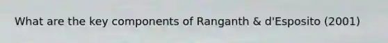 What are the key components of Ranganth & d'Esposito (2001)