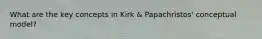 What are the key concepts in Kirk & Papachristos' conceptual model?