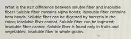 What is the KEY difference between soluble fiber and insoluble fiber? Soluble fiber contains alpha bonds; insoluble fiber contains beta bonds. Soluble fiber can be digested by bacteria in the colon; insoluble fiber cannot. Soluble fiber can be ingested; insoluble fiber cannot. Soluble fiber is found only in fruits and vegetables; insoluble fiber in whole grains.