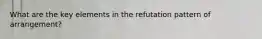 What are the key elements in the refutation pattern of arrangement?