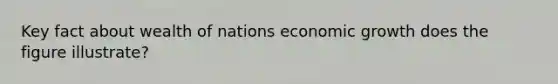 Key fact about wealth of nations economic growth does the figure illustrate?