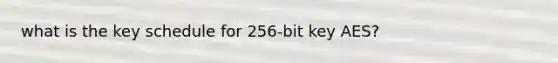 what is the key schedule for 256-bit key AES?