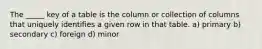 The _____ key of a table is the column or collection of columns that uniquely identifies a given row in that table. a) primary b) secondary c) foreign d) minor