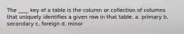 The ____ key of a table is the column or collection of columns that uniquely identifies a given row in that table. a. primary b. secondary c. foreign d. minor