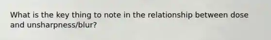 What is the key thing to note in the relationship between dose and unsharpness/blur?
