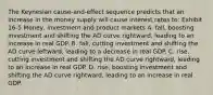 The Keynesian cause-and-effect sequence predicts that an increase in the money supply will cause interest rates to: Exhibit 16-5 Money, investment and product markets A. fall, boosting investment and shifting the AD curve rightward, leading to an increase in real GDP. B. fall, cutting investment and shifting the AD curve leftward, leading to a decrease in real GDP. C. rise, cutting investment and shifting the AD curve rightward, leading to an increase in real GDP. D. rise, boosting investment and shifting the AD curve rightward, leading to an increase in real GDP.