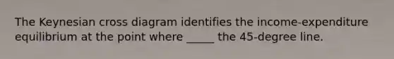 The Keynesian cross diagram identifies the income-expenditure equilibrium at the point where _____ the 45-degree line.