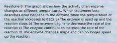 Keystone 8: The graph shows how the activity of an enzyme changes at different temperatures. Which statement best describes what happens to the enzyme when the temperature of the reaction increases to 63C? a) The enzyme is used up and the reaction stops b) The enzyme begins to decrease the rate of the reaction c) The enzyme continues to increase the rate of the reaction d) The enzyme changes shape and can no longer speed up the reaction