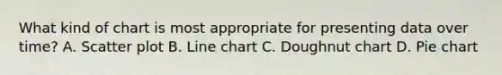 What kind of chart is most appropriate for presenting data over time? A. Scatter plot B. Line chart C. Doughnut chart D. Pie chart