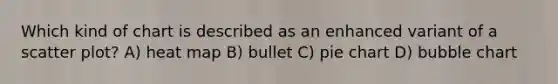 Which kind of chart is described as an enhanced variant of a <a href='https://www.questionai.com/knowledge/kHey83DSAQ-scatter-plot' class='anchor-knowledge'>scatter plot</a>? A) heat map B) bullet C) <a href='https://www.questionai.com/knowledge/kDrHXijglR-pie-chart' class='anchor-knowledge'>pie chart</a> D) bubble chart