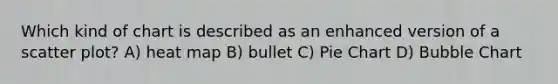 Which kind of chart is described as an enhanced version of a scatter plot? A) heat map B) bullet C) Pie Chart D) Bubble Chart