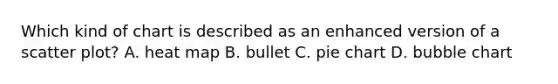 Which kind of chart is described as an enhanced version of a scatter plot? A. heat map B. bullet C. pie chart D. bubble chart