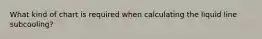 What kind of chart is required when calculating the liquid line subcooling?