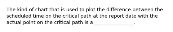 The kind of chart that is used to plot the difference between the scheduled time on the critical path at the report date with the actual point on the critical path is a ________________.