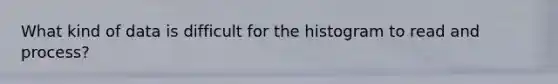 What kind of data is difficult for the histogram to read and process?