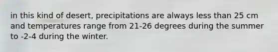 in this kind of desert, precipitations are always less than 25 cm and temperatures range from 21-26 degrees during the summer to -2-4 during the winter.