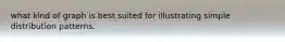 what kind of graph is best suited for illustrating simple distribution patterns.