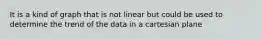 It is a kind of graph that is not linear but could be used to determine the trend of the data in a cartesian plane