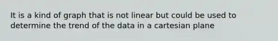 It is a kind of graph that is not linear but could be used to determine the trend of the data in a cartesian plane