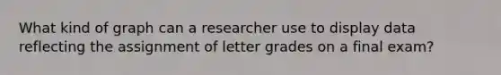 What kind of graph can a researcher use to display data reflecting the assignment of letter grades on a final exam?