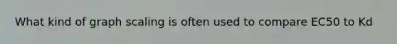 What kind of graph scaling is often used to compare EC50 to Kd