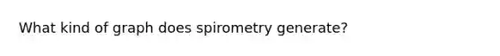 What kind of graph does spirometry generate?