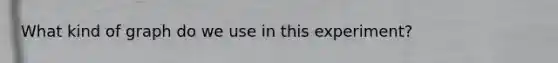 What kind of graph do we use in this experiment?