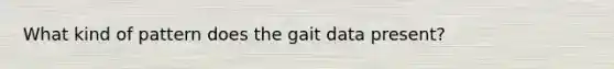 What kind of pattern does the gait data present?