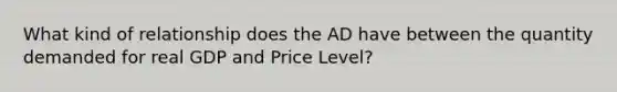 What kind of relationship does the AD have between the quantity demanded for real GDP and Price Level?