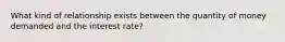 What kind of relationship exists between the quantity of money demanded and the interest rate?