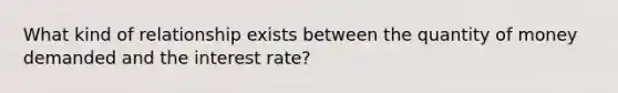 What kind of relationship exists between the quantity of money demanded and the interest rate?