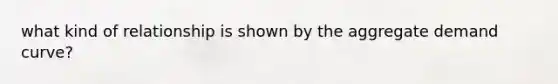 what kind of relationship is shown by the aggregate demand curve?