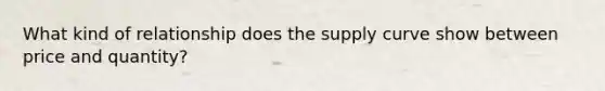 What kind of relationship does the supply curve show between price and quantity?