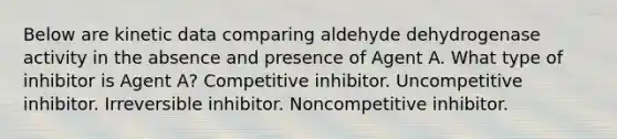 Below are kinetic data comparing aldehyde dehydrogenase activity in the absence and presence of Agent A. What type of inhibitor is Agent A? Competitive inhibitor. Uncompetitive inhibitor. Irreversible inhibitor. Noncompetitive inhibitor.