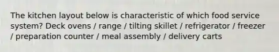The kitchen layout below is characteristic of which food service system? Deck ovens / range / tilting skillet / refrigerator / freezer / preparation counter / meal assembly / delivery carts