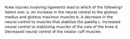 Knee injuries involving ligaments lead to which of the following? Select one: a. An increase in the neural control to the gluteus medius and gluteus maximus muscles b. A decrease in the neural control to muscles that stabilize the patella c. Increased neural control to stabilizing muscles of the core of the knee d. Decreased neural control of the rotator cuff muscles