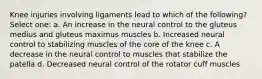 Knee injuries involving ligaments lead to which of the following? Select one: a. An increase in the neural control to the gluteus medius and gluteus maximus muscles b. Increased neural control to stabilizing muscles of the core of the knee c. A decrease in the neural control to muscles that stabilize the patella d. Decreased neural control of the rotator cuff muscles