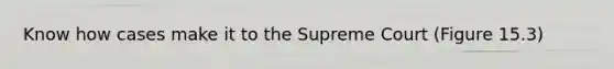 Know how cases make it to the Supreme Court (Figure 15.3)