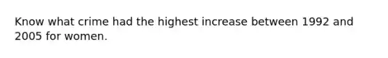 Know what crime had the highest increase between 1992 and 2005 for women.