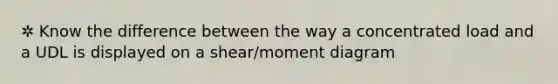 ✲ Know the difference between the way a concentrated load and a UDL is displayed on a shear/moment diagram