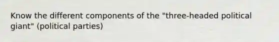 Know the different components of the "three-headed political giant" (political parties)