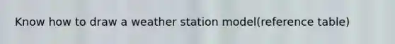 Know how to draw a weather station model(reference table)