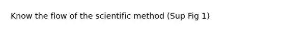 Know the flow of the scientific method (Sup Fig 1)