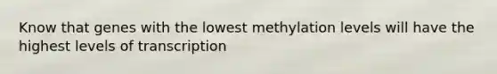 Know that genes with the lowest methylation levels will have the highest levels of transcription